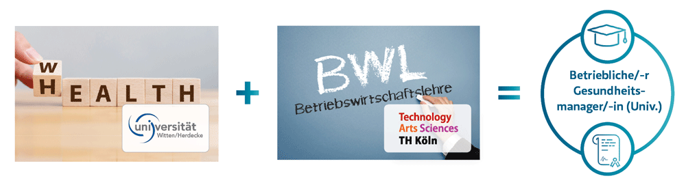 Symbolbild für das CAS Betriebliche/-r Gesundheitsmanager/-in (CAS)