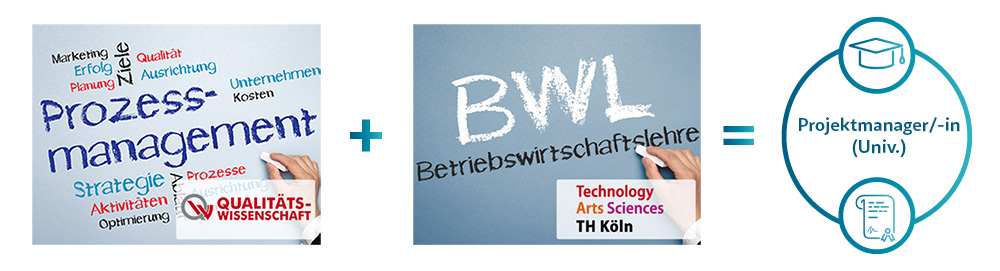 Symbolbild für das CAS Prozessmanager/-in (CAS)