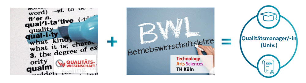 Symbolbild für das CAS Qualitätsmanager/-in (CAS)