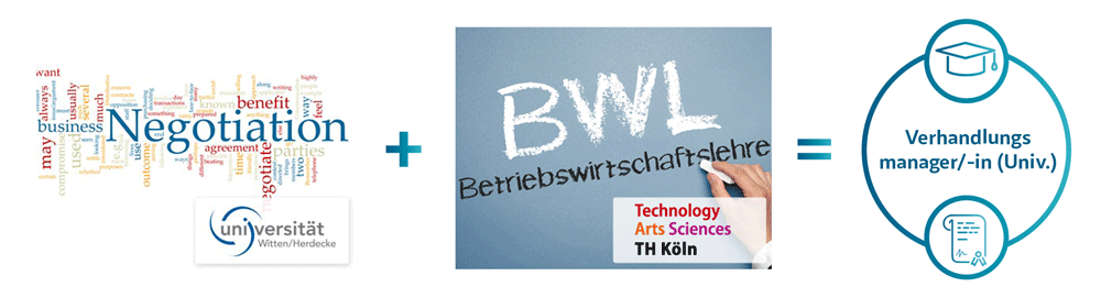 Symbolbild für das CAS Verhandlungsmanager/-in (CAS)